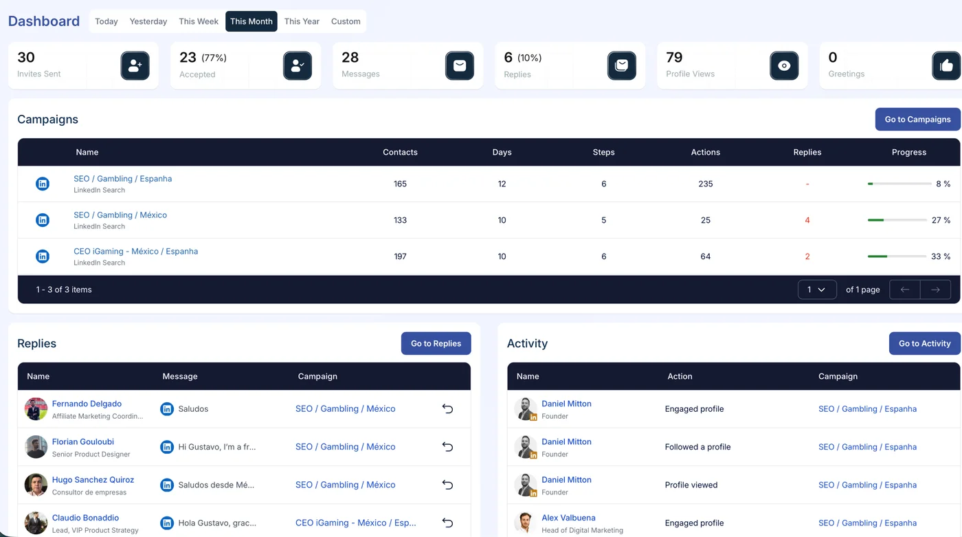 Dashboard real da PrimeSDR com indicadores da operação de prospecção B2B